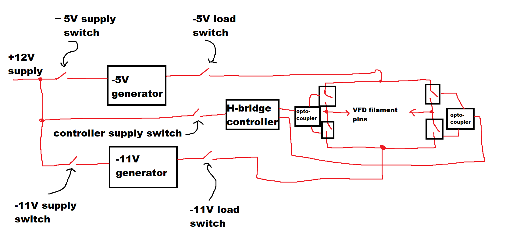 design block diagram